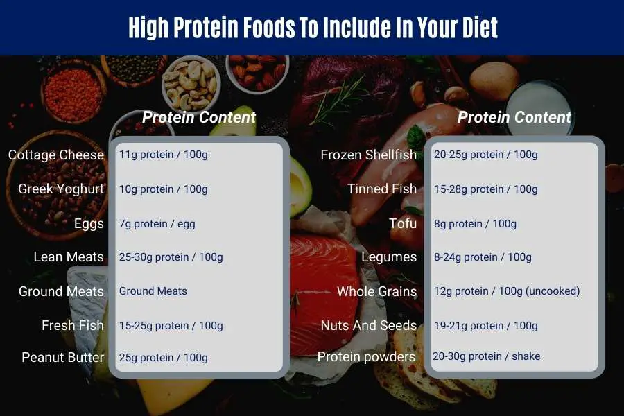 Foods to increase protein intake and build muscle.
