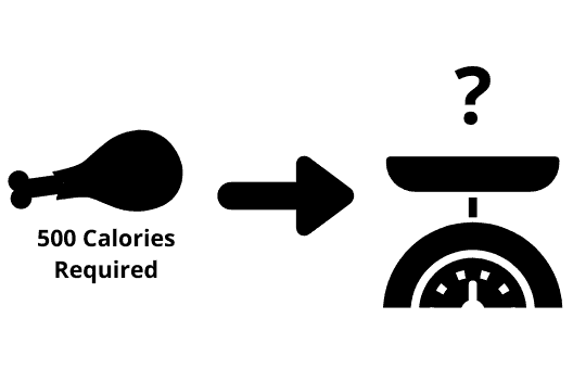 determining food weight from calories required