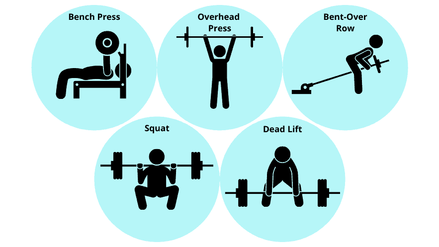 5 Lifts Of Weight Training