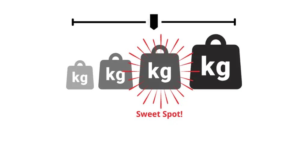 find your sweet spot and then start lifting heavier.