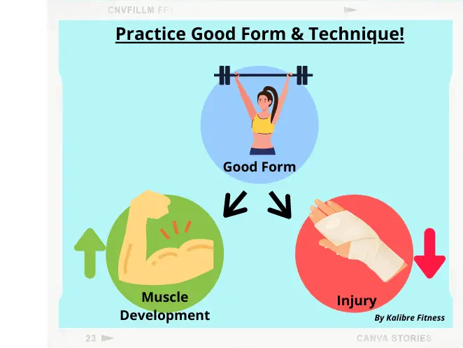 good form and technique increases muscle development and decreases injury risk