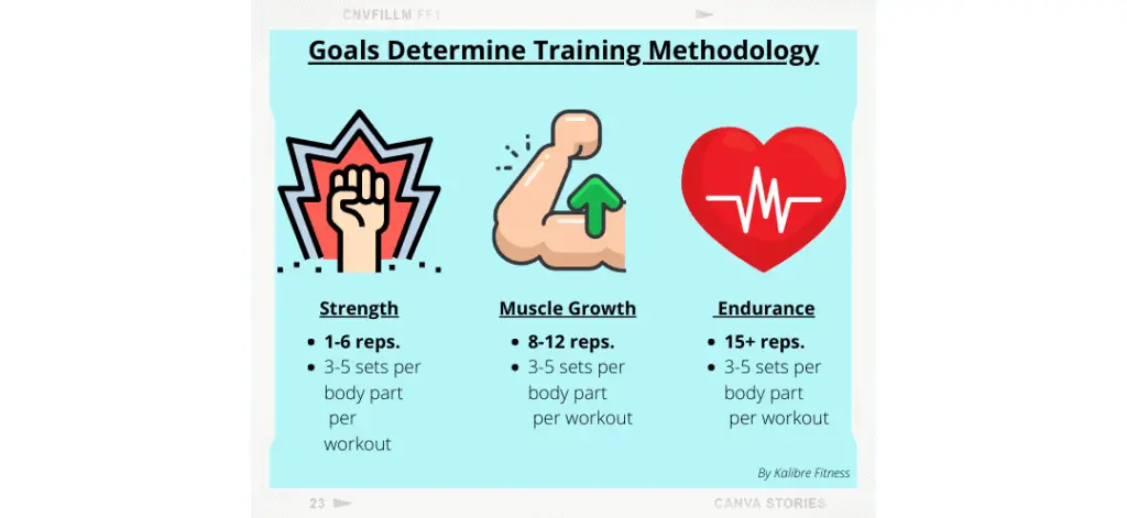 different goals determine different lifting methods