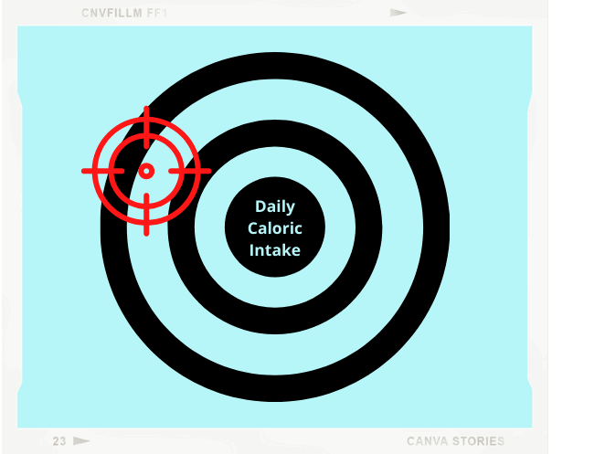 daily target calories can be determined from maintenance and caloric deficit