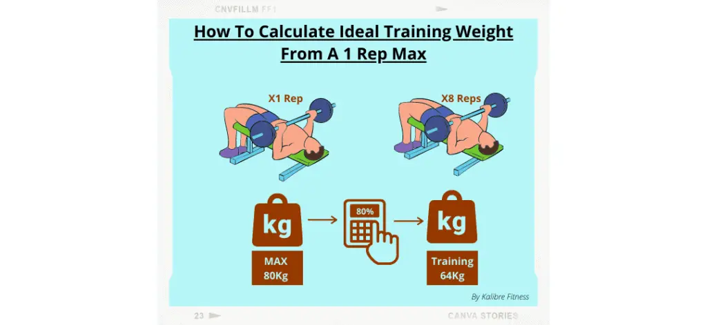 caculate ideal lifting weight from  80% of your one rep max