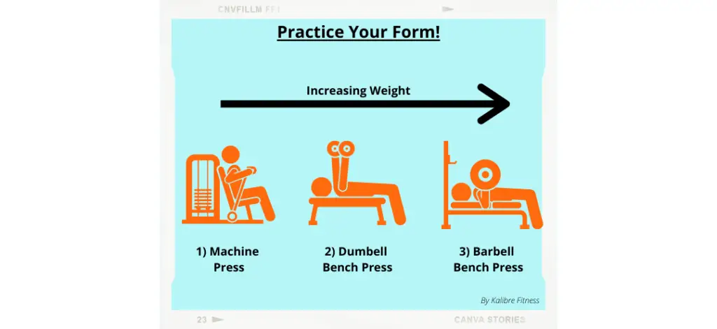 practice your form on machines, dumbbells, and then barbells