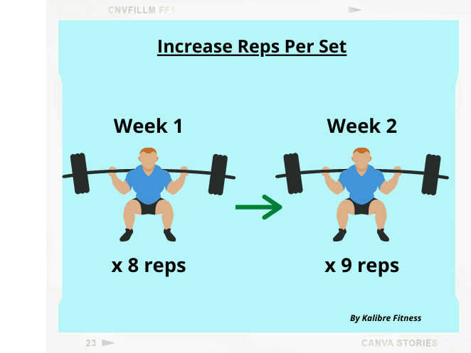 progressive overload by increasing reps