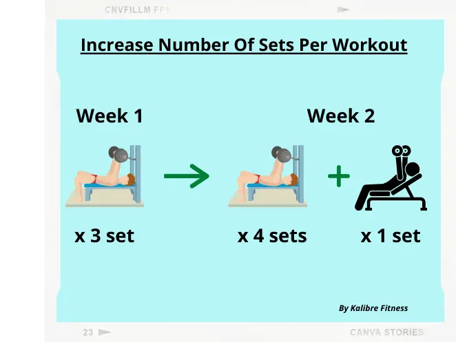 progressive overload by increasing sets