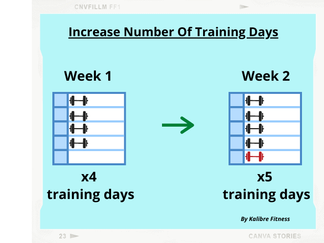 progressive overload by increasing number of training days