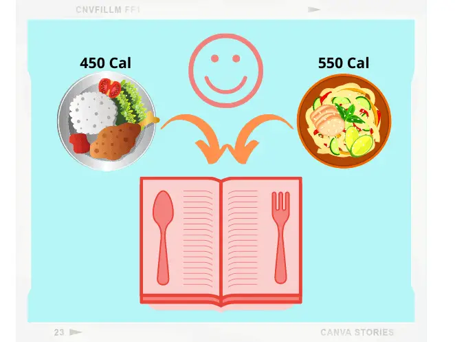create and record meal plans for future access