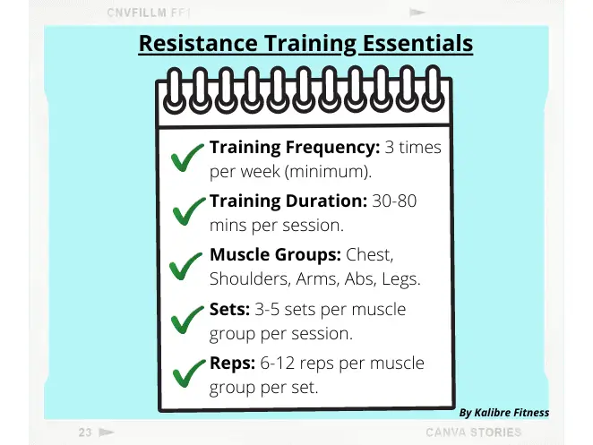 resistance training essentials