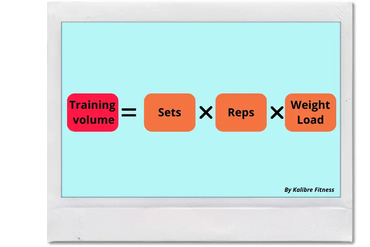 taining volume os sets x reps x weight load