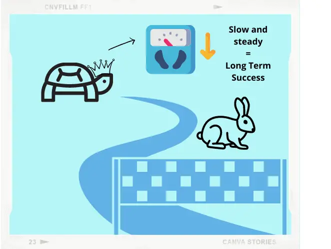 calorie deficit diet should be mild and slow to ensure sustainable results