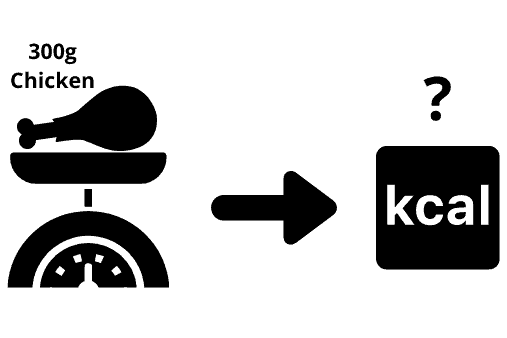 determining calories from a known food weight