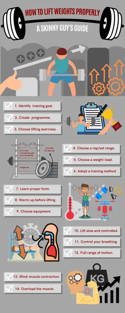 infographic showing how to lift weights properly to gain muscle
