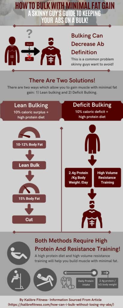 infographic showing how to bulk without losing your abs