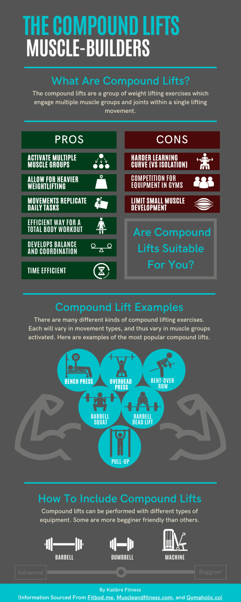 What Is A Compound Lift? (Fast Gains For Skinny Guys)