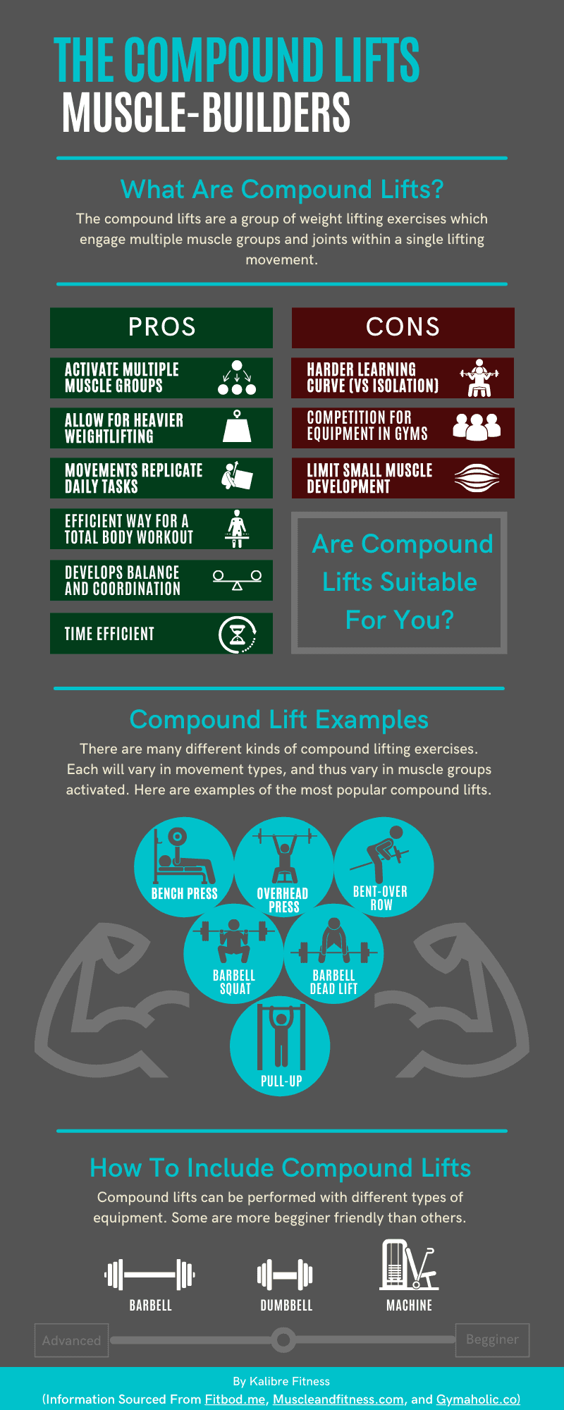 What Is A Compound Lift? (Fast Gains For Skinny Guys)
