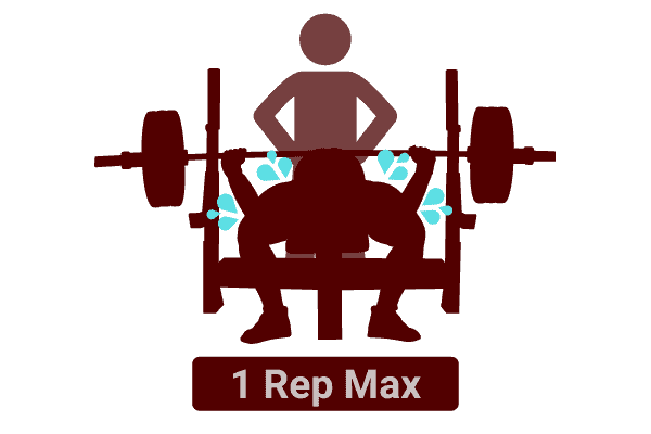 use a one rep max to find out how much weight you should lift to build muscle
