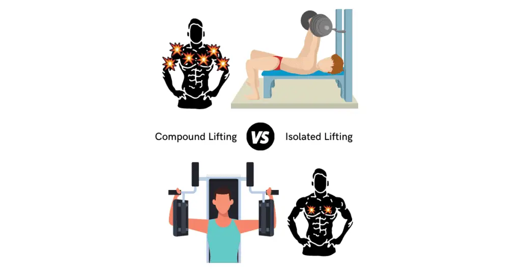 What is a compound lift? compound vs isolation