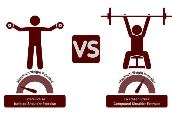 How Much Weight Should You Lift To Build Muscle?