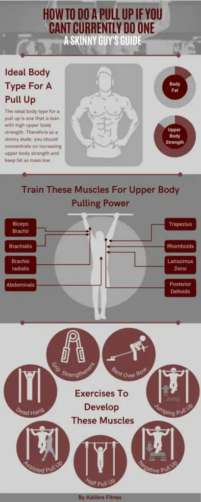 infographic on how to do a pull up when you can't do one