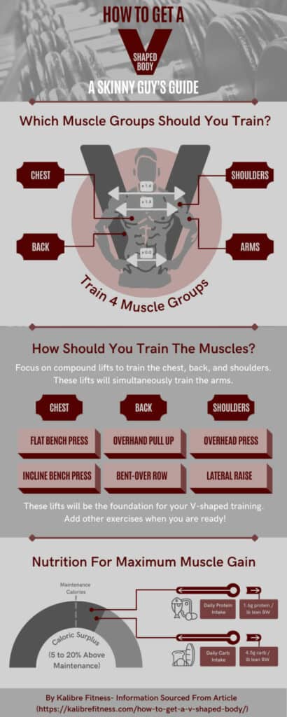 infographic showing how to get a v shaped body for skinny guys