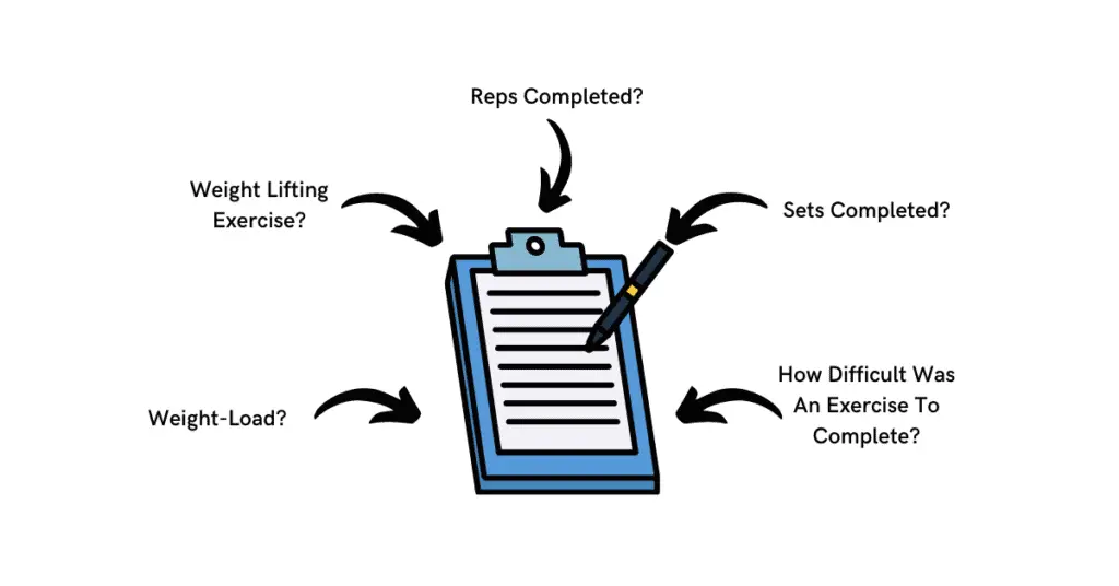 create a plan to lift weights properly