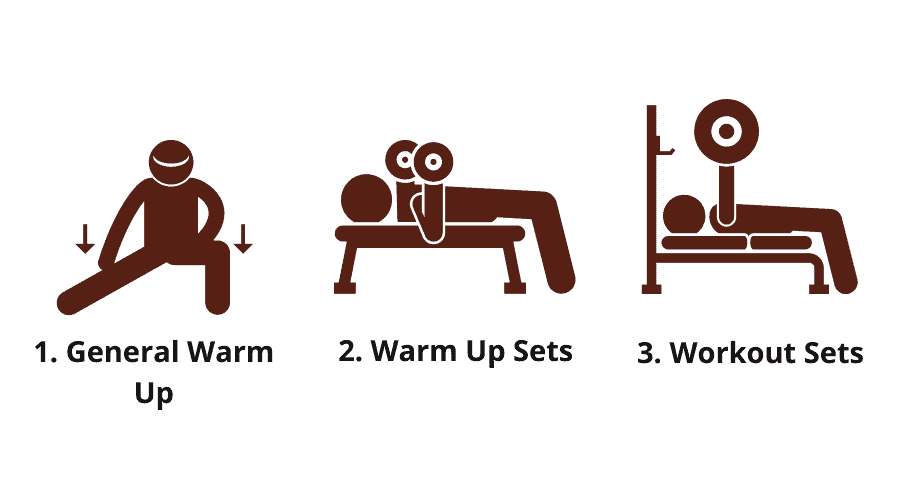 warm up to lift weights properly