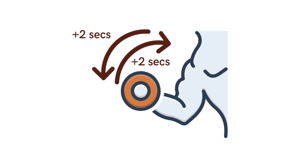 lift weights properly with slow and controlled movement