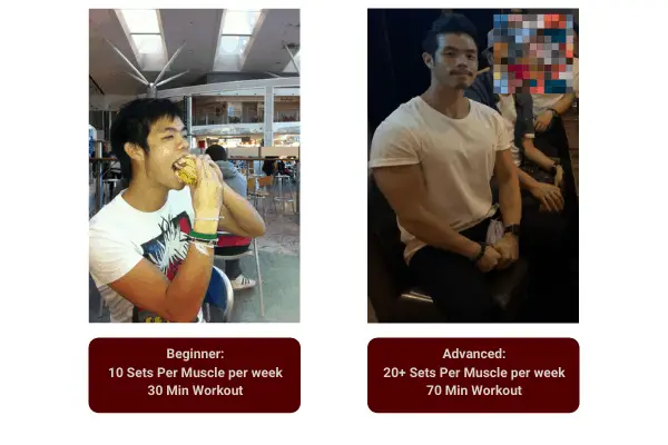 how long you should workout to gain weight depends on your sets