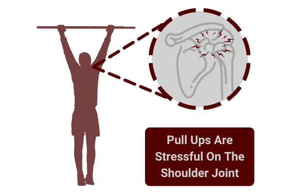 pull ups are stressful on the shoulder joint