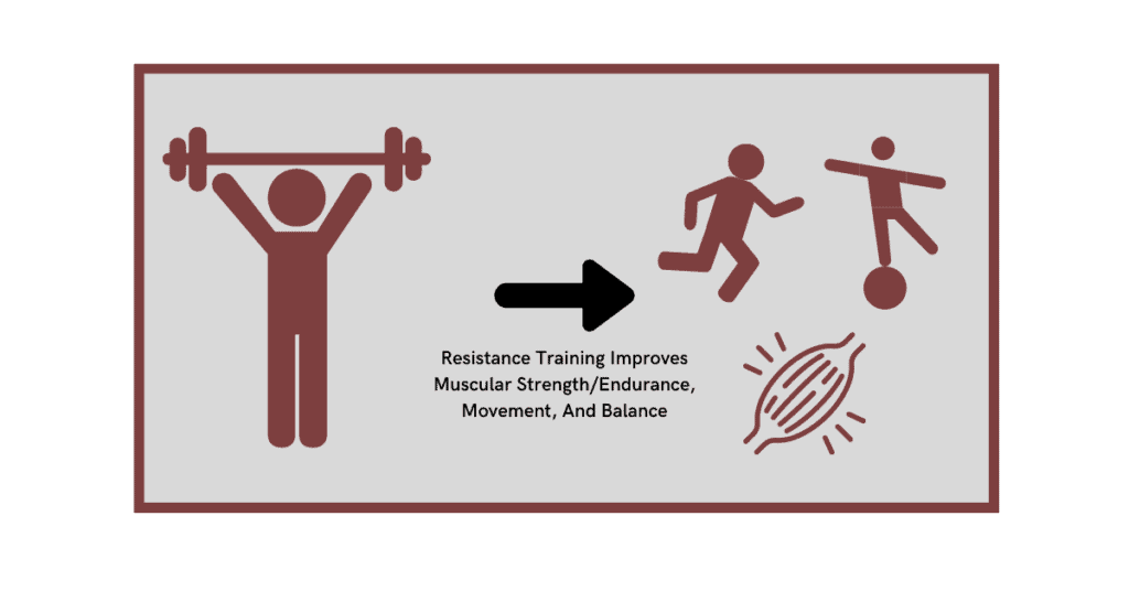 resistance training is important for increased fitness