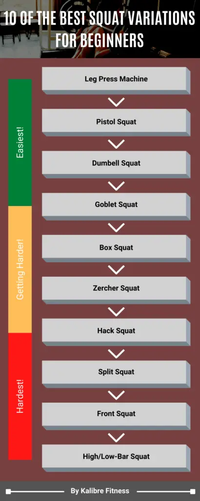 infographic showing the 10 best squat variations for beginners ranked by difficulty