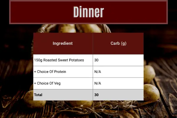 ingredients table which shows dinner meal contributing 30g out of 300g of carbs a day