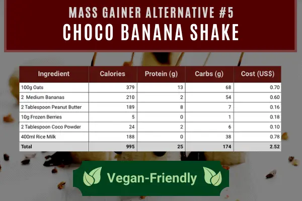 mass gainer alternative #5- choco banana shake contains 995 calories and 25g protein costing $2.52