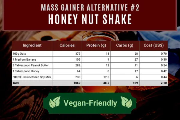 mass gainer alternative #2- honey nut shake contains 1060 calories and 38.5g protein costing $2.10