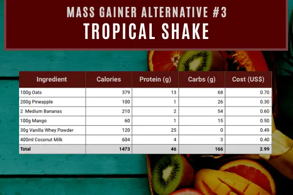 mass gainer alternative #3- tropical punch shake contains 1473 calories and 46g protein costing $2.99