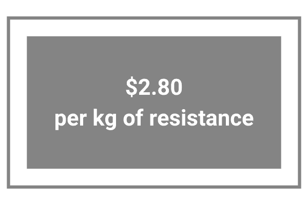 barbells cost $2.80 per kg of resistance.