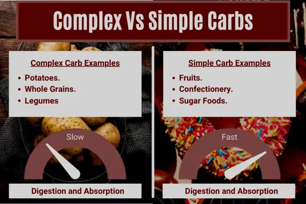 comparison table to show examples of simple and complex carbs, and their absorption rates