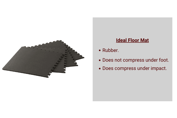 diagram to show the specifications of the ideal floor matting for a home gym