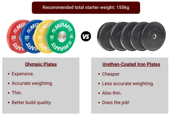 comparison diagram to show the specifications of the ideal weight plate set