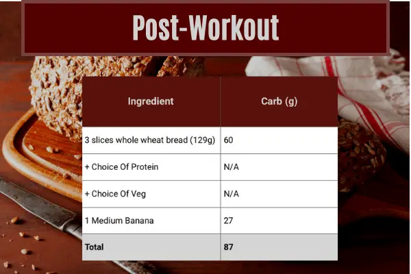 ingredients table which shows post-workout meal contributing 87g out of 300g of carbs a day