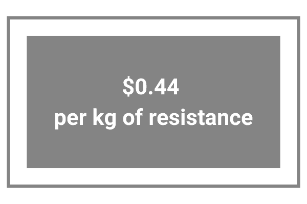 resistance bands cost $0.44 per kg of resistance.