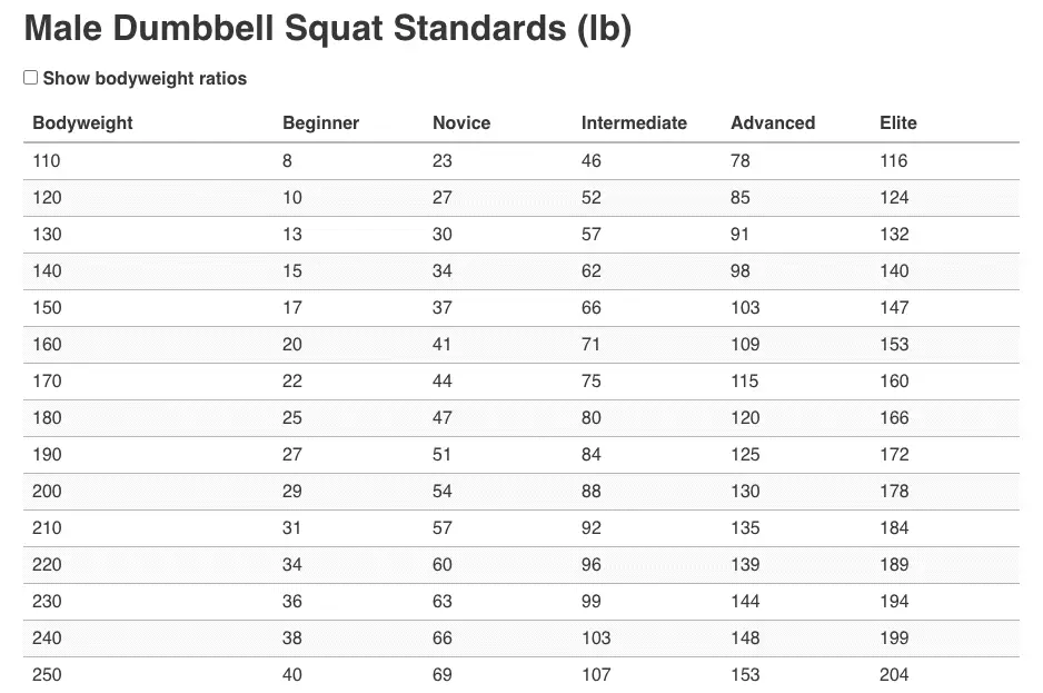 the-ideal-dumbbell-squat-weight-for-skinny-guys