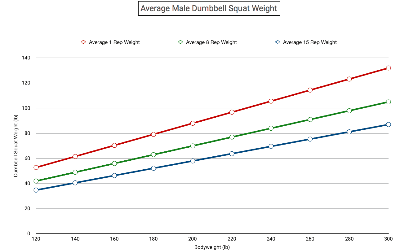 The Ideal Dumbbell Squat Weight (for skinny guys)