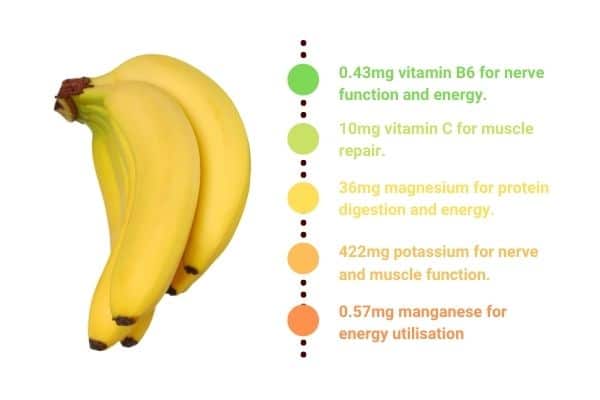 infographic showing vitamin and minerals in a banana