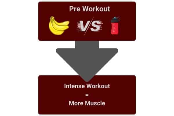 bananas are a great pre-workout to build muscle