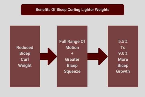 infographic to show benefits reducing weight-load