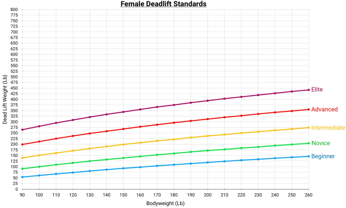 8-deadlift-statistics-for-men-and-women-in-2023