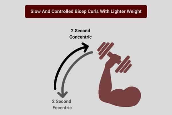 infographic to recommend slow and controlled bicep curls